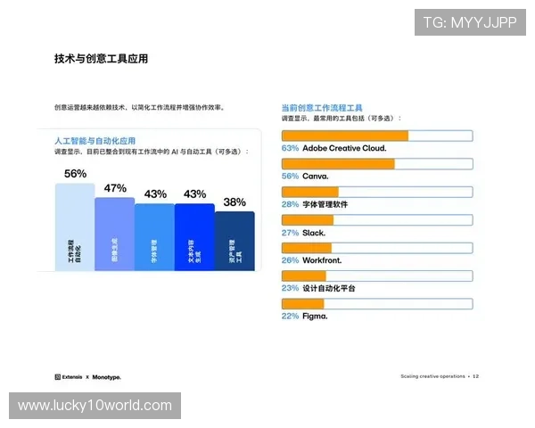 远程协作平台提升办赛效率 适应分布式工作趋势
